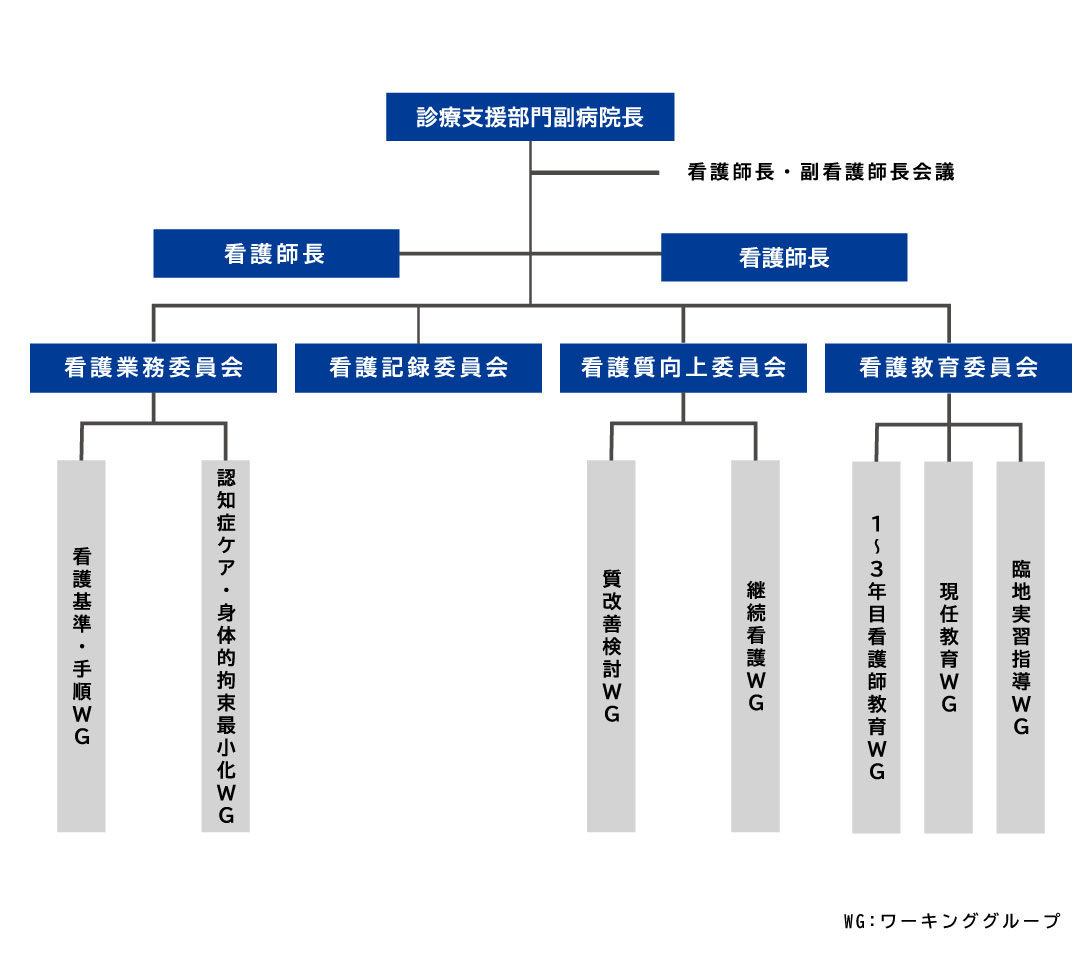 看護部管理運営体制.jpg